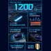 SSD накопитель KingSpec M.2 NVMe PCIe 2242 512G/1TB для ноутбука и ПК