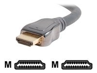 C2G SonicWave High-Speed HDMI Cable
